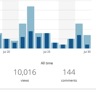 Pics or it didn't happen