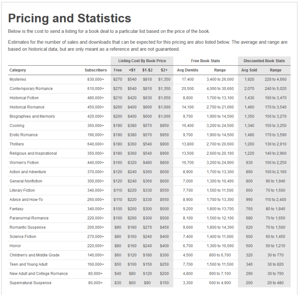 I really need to get MURDERED on a promotion... possibly to coincide with the launch of book 3?